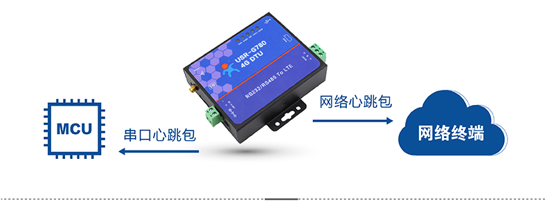 心跳包 心跳包