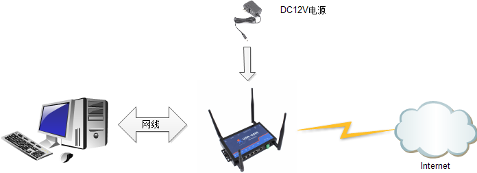 4G无线路由器如何实现网络链接 4G无线路由器如何实现网络链接