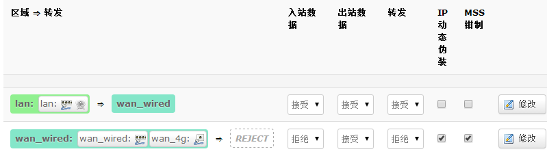 4G工业无线路由器的防火墙功能 4G工业无线路由器的防火墙功能