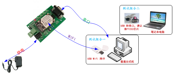 WIFI模块如何进行硬件测试 WIFI模块如何进行硬件测试