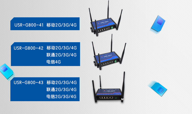 G800-43 4G工业路由器支持卡 G800-43 4G工业路由器支持卡