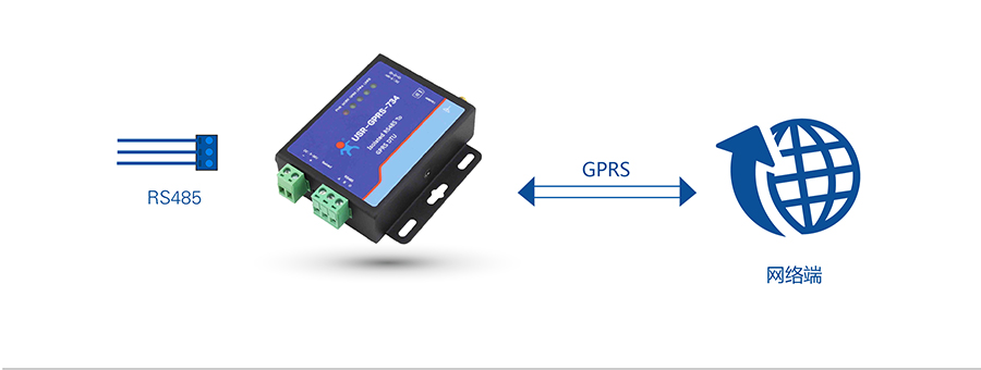 GPRS DTU网络透传 GPRS DTU网络透传