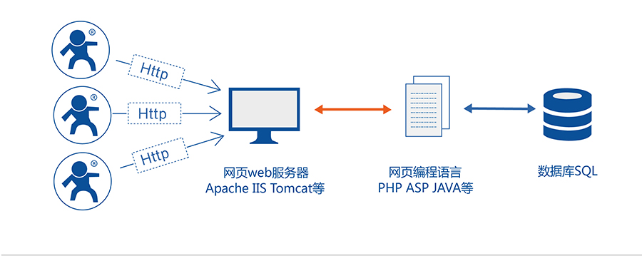GPRS DTU手机透传 GPRS DTU手机透传