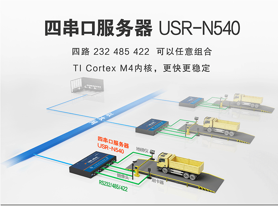 四串口服务器 多路串口服务器 RS232/485/422串口转以太网转换器 四串口服务器 多路串口服务器 RS232/485/422串口转以太网转换器
