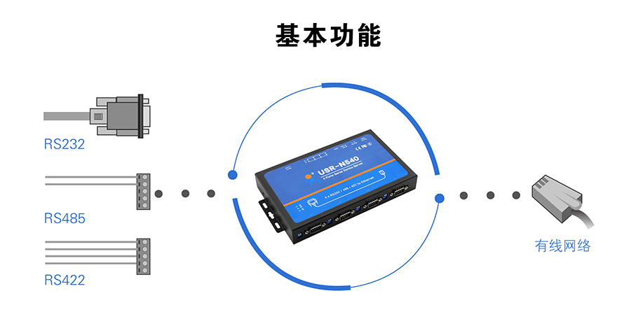 工业级四串口服务器基本功能 工业级四串口服务器基本功能