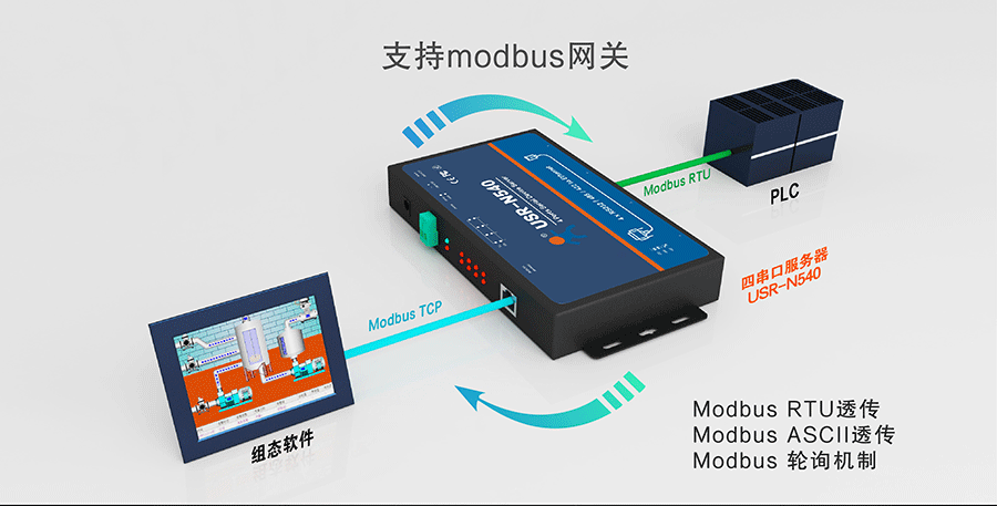 工业级四串口服务器modbus网关 工业级四串口服务器modbus网关
