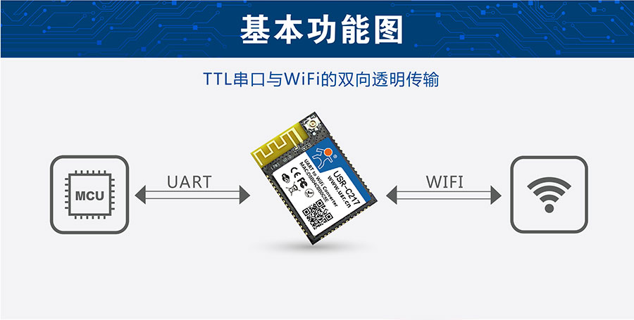 低功耗嵌入式串口转WIFI模块基本结构图 低功耗嵌入式串口转WIFI模块基本结构图