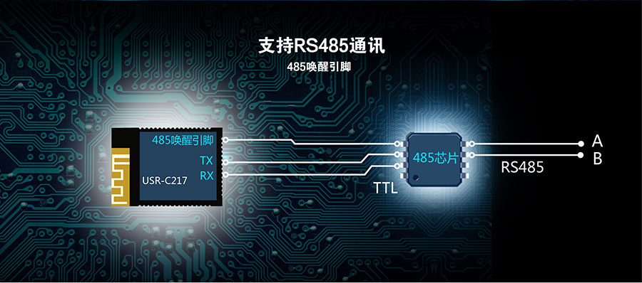 低功耗嵌入式串口转WIFI模块:485唤醒引脚 低功耗嵌入式串口转WIFI模块:485唤醒引脚