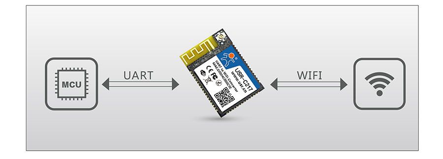 低功耗嵌入式串口转WIFI模块:透明传输模式 低功耗嵌入式串口转WIFI模块:透明传输模式