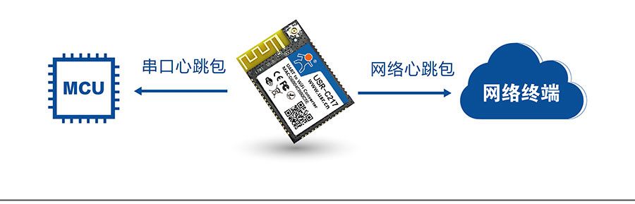 低功耗嵌入式串口转WIFI模块:心跳包机制 低功耗嵌入式串口转WIFI模块:心跳包机制