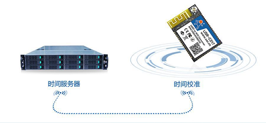 低功耗嵌入式串口转WIFI模块:NTP网络时间同步 低功耗嵌入式串口转WIFI模块:NTP网络时间同步