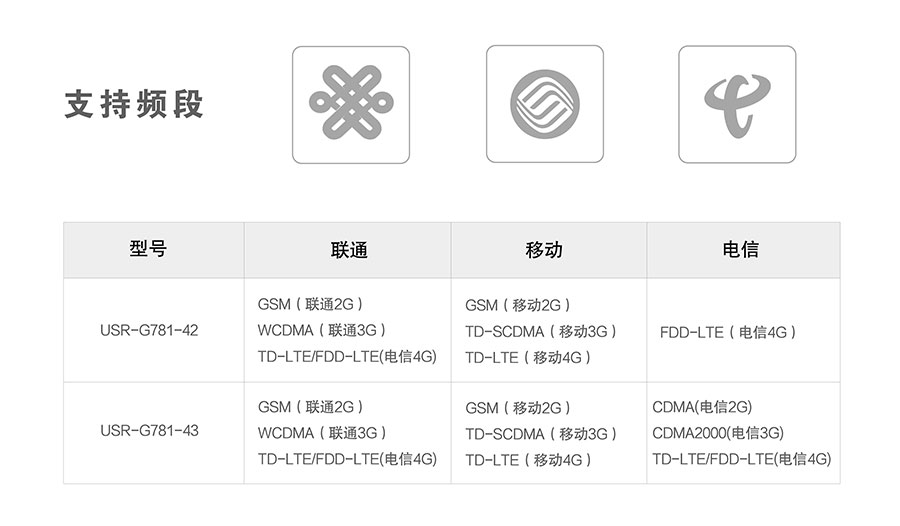 4G DTU_ 路由器支持的频段 4G DTU_ 路由器支持的频段