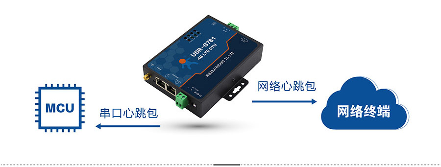 4G DTU_ 路由器的心跳包机制 4G DTU_ 路由器的心跳包机制