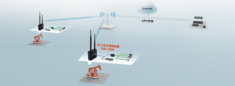 4G工业路由器油田应用图 4G工业路由器油田应用图