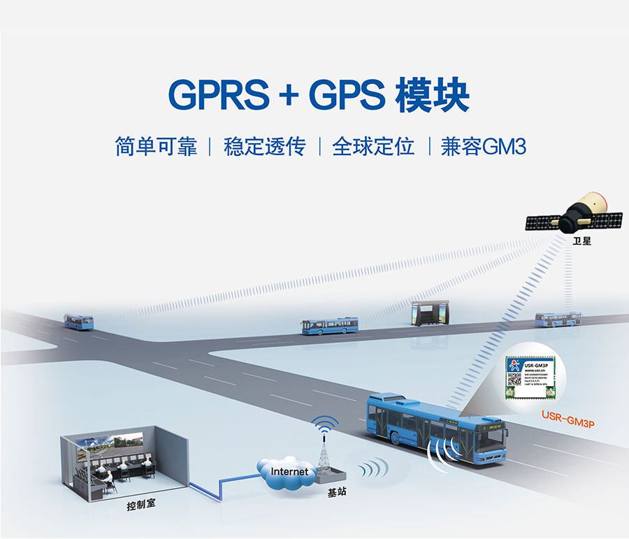 透传GPRS模块_GPS定位模块_无线数传模块_UART转GPRS 透传GPRS模块_GPS定位模块_无线数传模块_UART转GPRS