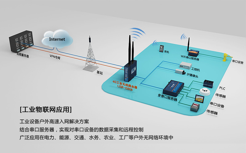 4G工业路由器的透传与安全 4G工业路由器的透传与安全