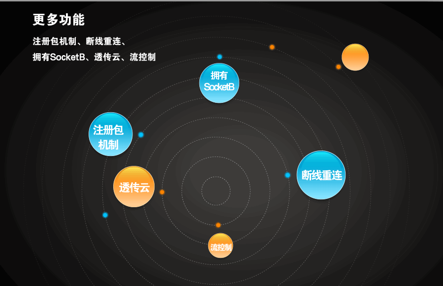 Modbus网关的更多功能 Modbus网关的更多功能