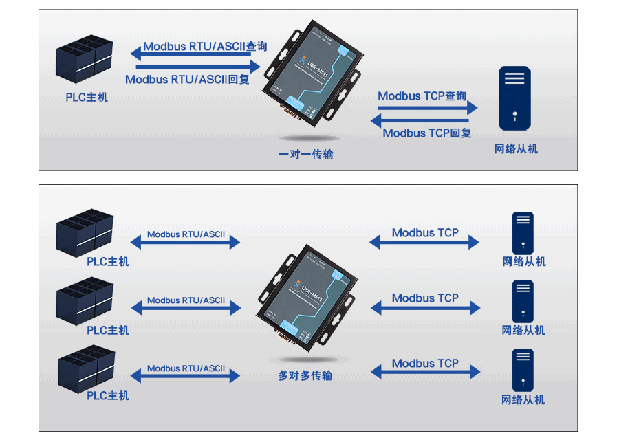 modbus网关的主机模式 modbus网关的主机模式