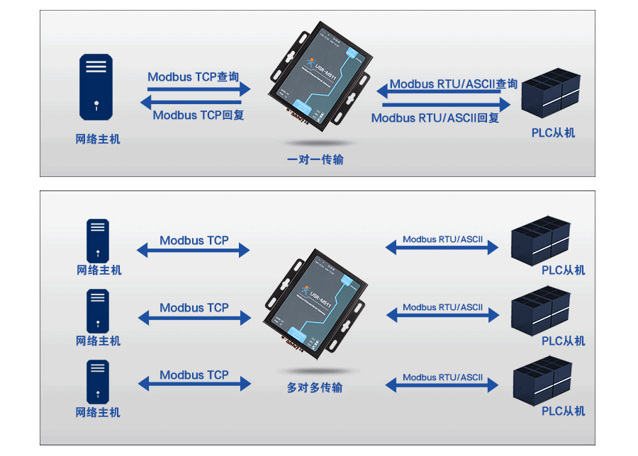 modbus网关的从机模式 modbus网关的从机模式
