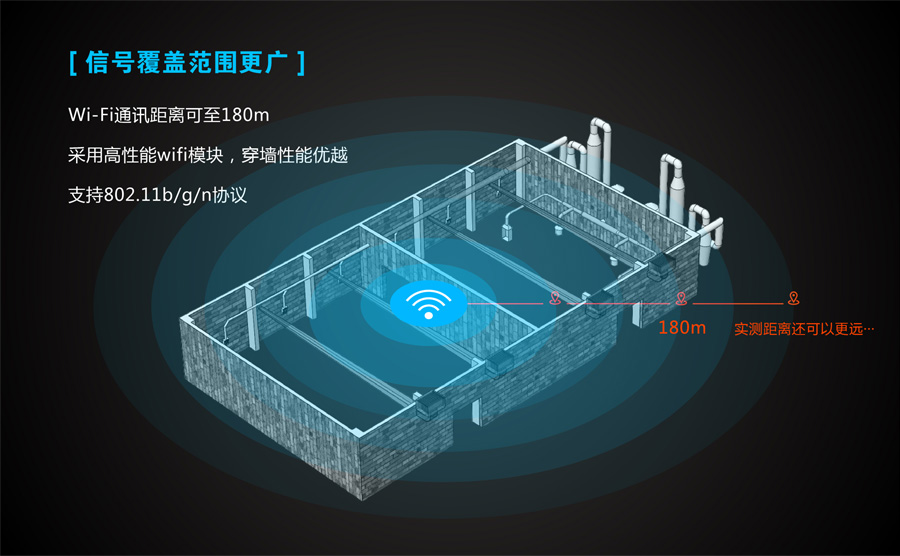 工业级无线路由器传输范围_4G工业路由器传输范围有哪些因素 工业级无线路由器传输范围_4G工业路由器传输范围有哪些因素