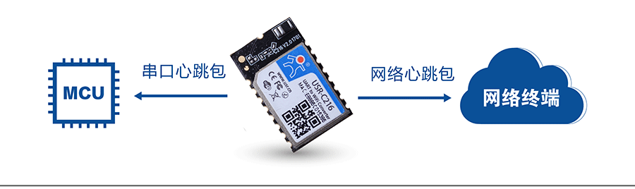 低功耗串口转WIFI模块:心跳包机制 低功耗串口转WIFI模块:心跳包机制