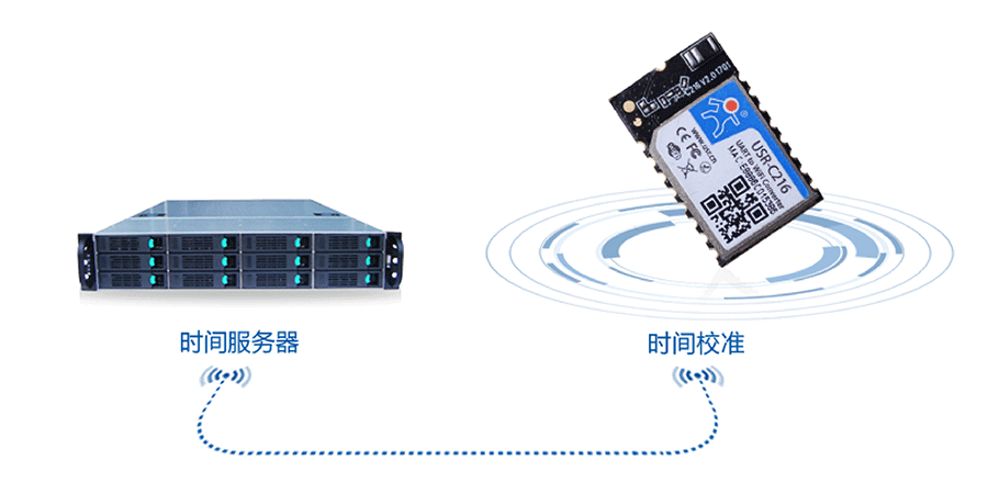 低功耗串口转WIFI模块:NTP网络时间同步 低功耗串口转WIFI模块:NTP网络时间同步