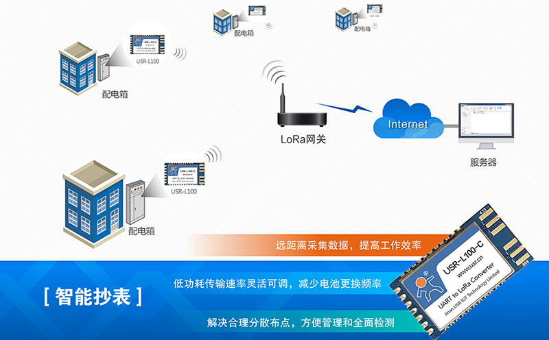 lora模块适合哪些应用领域:智能抄表 lora模块适合哪些应用领域:智能抄表