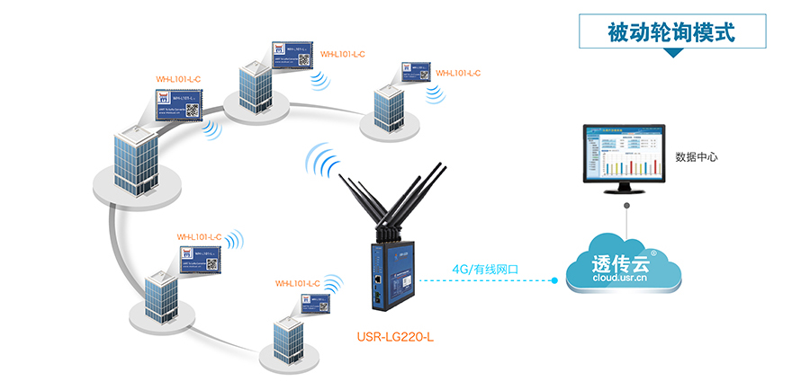 LoRa无线通讯系统的智能表计解决方案 LoRa无线通讯系统的智能表计解决方案