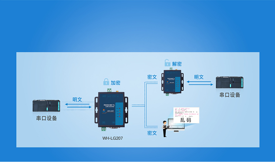 大功率LoRa无线数传电台安全可靠