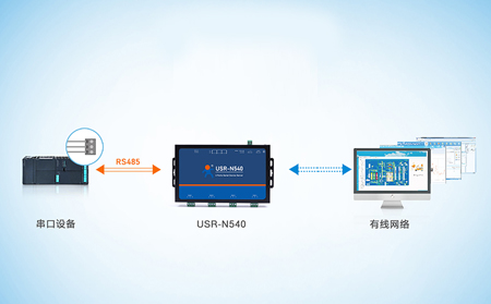 串口服务器的作用是什么