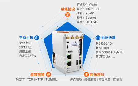 物联网控制器赋能农业：土壤湿度与气象联动的智能决策新范式