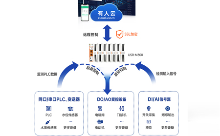 边缘计算网关如何工作的