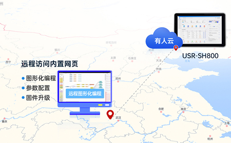 物联网一体屏的边缘计算与数据处理：重构工业与城市智能的底层逻辑