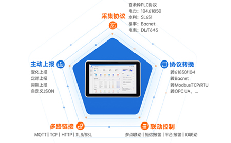 量子通信赋能物联网一体屏：重构智慧城市的数据安全与智能决策体系
