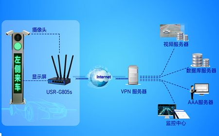 工业路由器在交通领域的应用：车载/轨交环境选型指南与适配方案