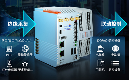 物联网控制器扩展槽选型指南：PCIe/PCI/Mini-PCIe如何精准匹配外设需求？