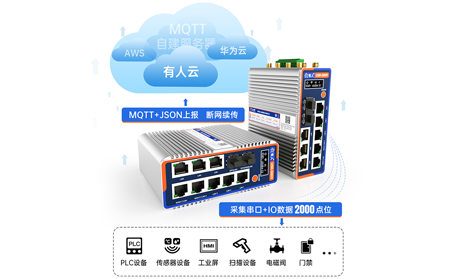 工业路由器防护三重盾：防雷、防浪涌、防静电的工业标准与设计实践